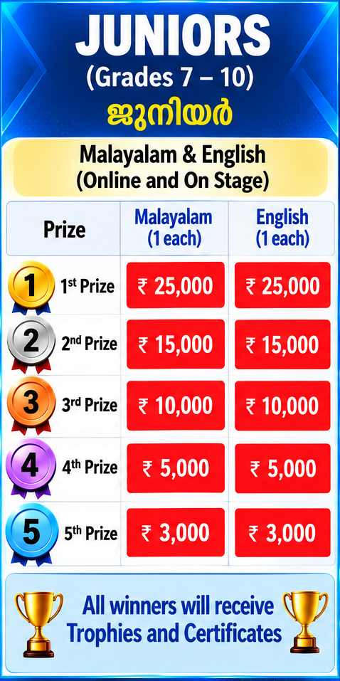 Juniors Category