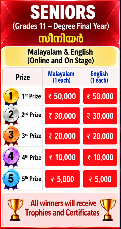 Seniors Category
